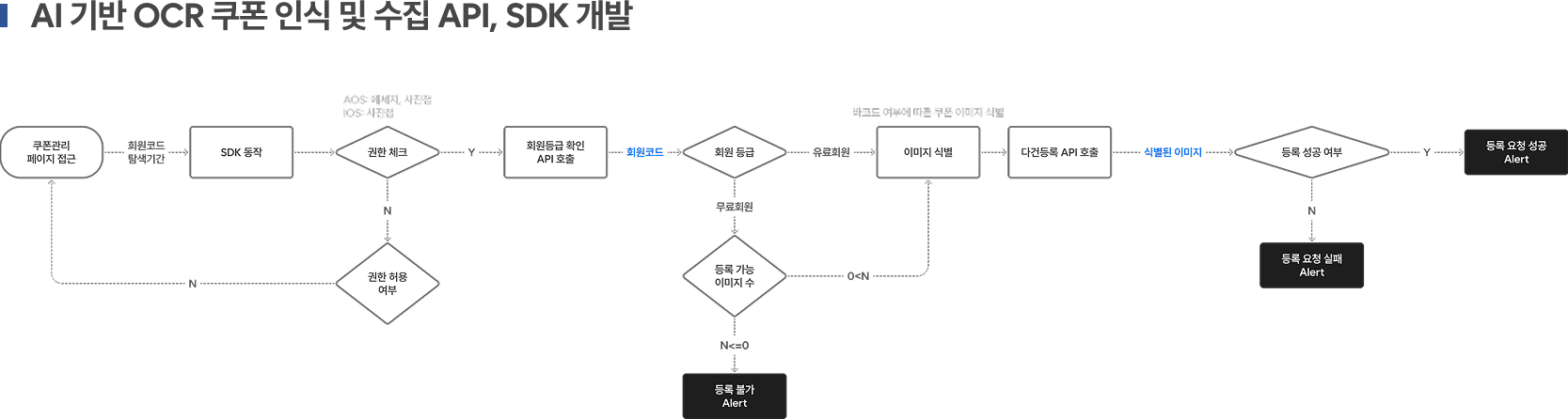포트폴리오 이미지1